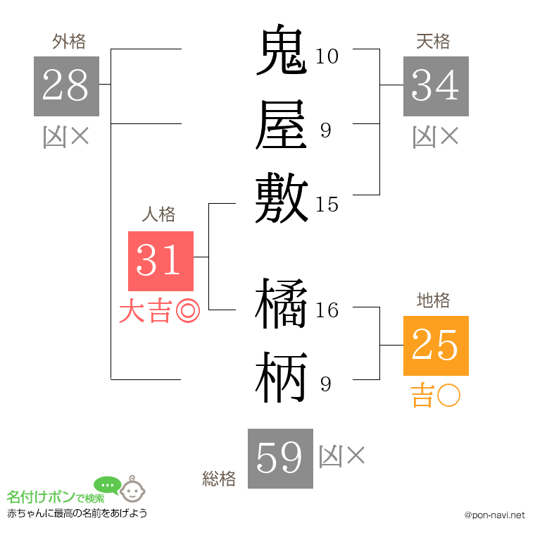 鬼屋敷 橘柄さんの姓名判断結果