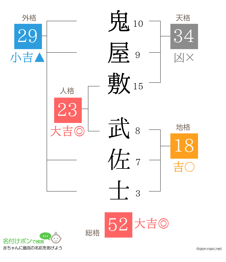 鬼屋敷 武佐士さんの姓名判断結果