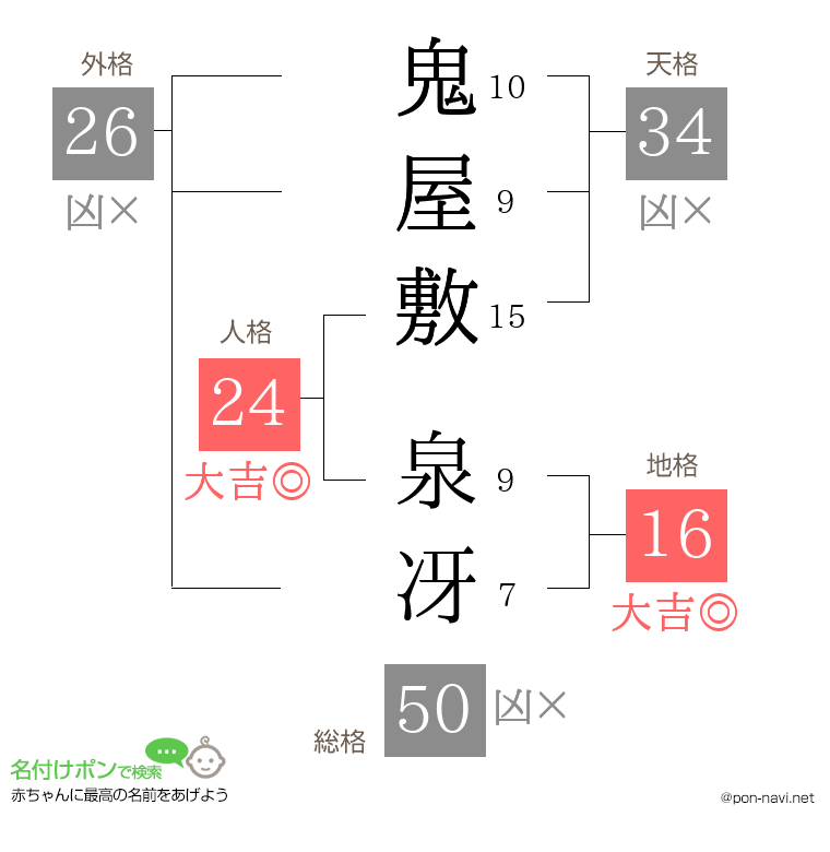 鬼屋敷 泉冴さんの姓名判断結果