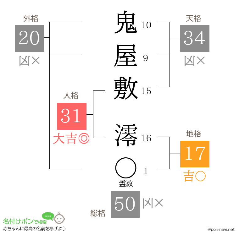 鬼屋敷 澪さんの姓名判断結果