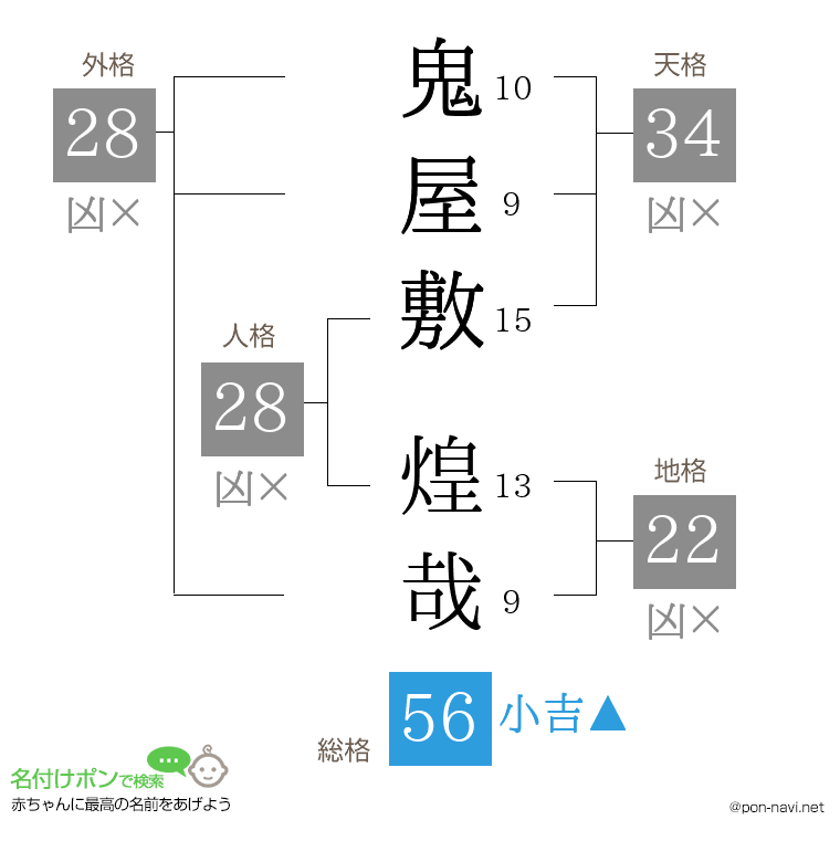 鬼屋敷 煌哉さんの姓名判断結果