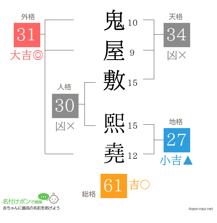 鬼屋敷 熙堯さんの姓名判断結果