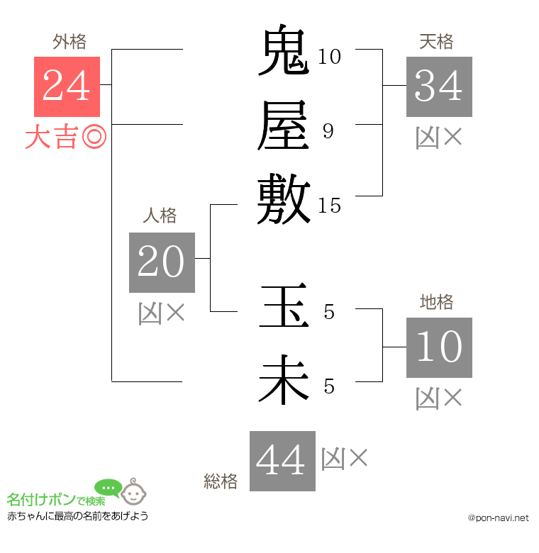 鬼屋敷 玉未さんの姓名判断結果