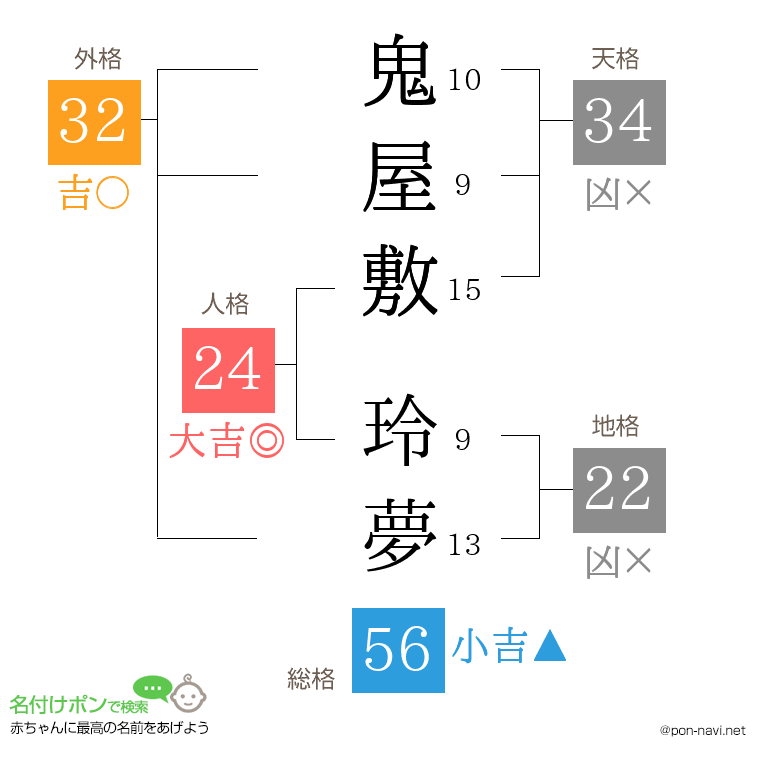 鬼屋敷 玲夢さんの姓名判断結果