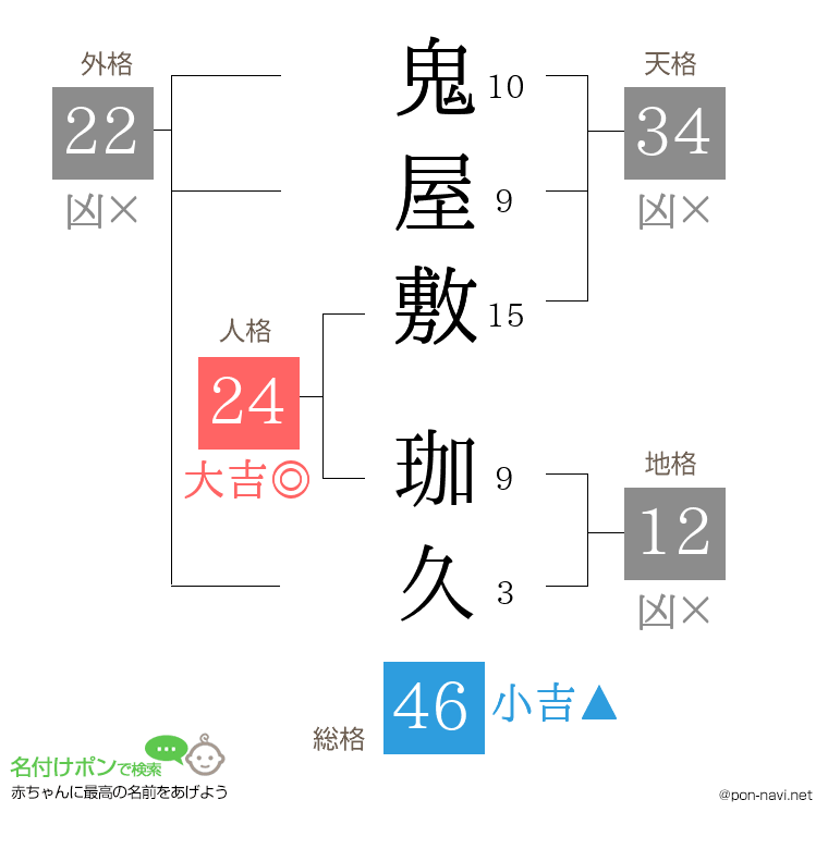 鬼屋敷 珈久さんの姓名判断結果