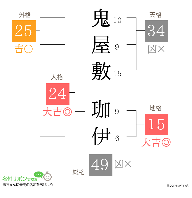 鬼屋敷 珈伊さんの姓名判断結果