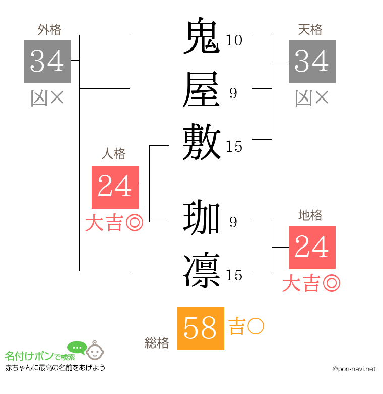 鬼屋敷 珈凛さんの姓名判断結果