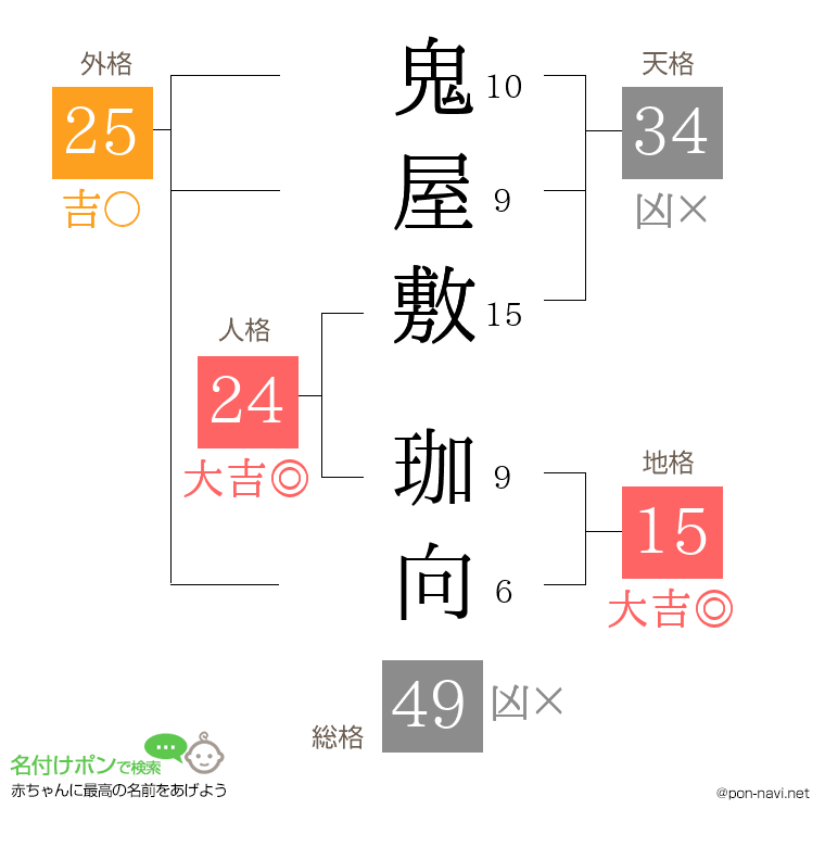 鬼屋敷 珈向さんの姓名判断結果