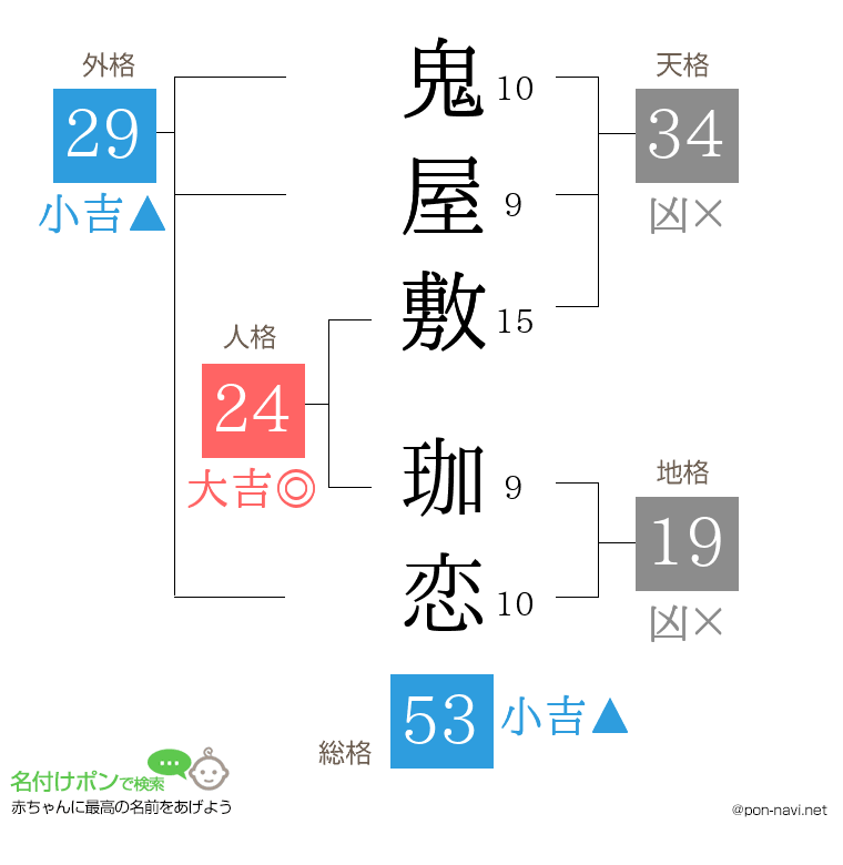 鬼屋敷 珈恋さんの姓名判断結果
