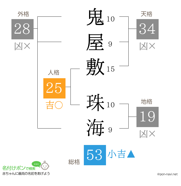 鬼屋敷 珠海さんの姓名判断結果