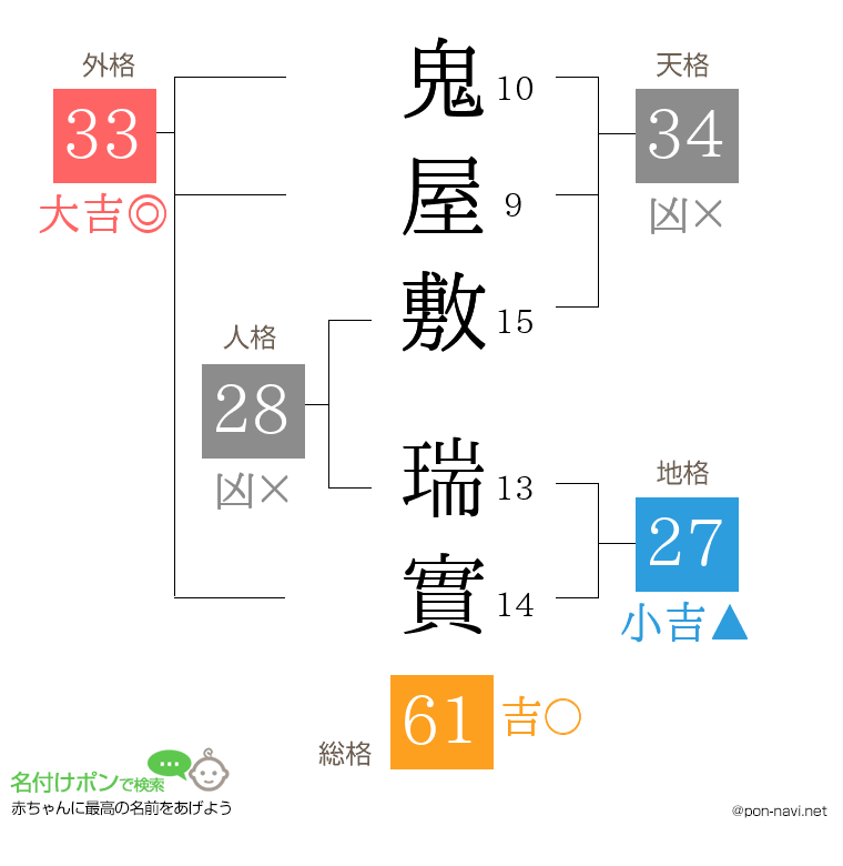 鬼屋敷 瑞實さんの姓名判断結果
