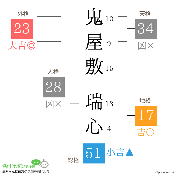 鬼屋敷 瑞心さんの姓名判断結果