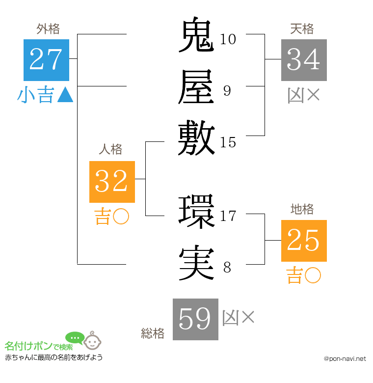 鬼屋敷 環実さんの姓名判断結果