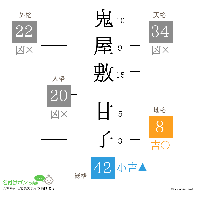 鬼屋敷 甘子さんの姓名判断結果