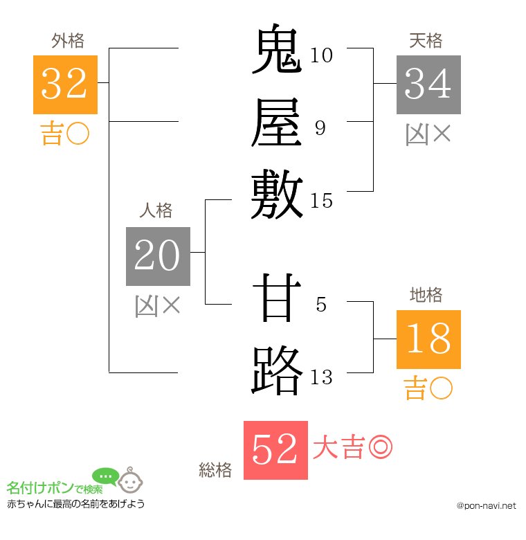 鬼屋敷 甘路さんの姓名判断結果
