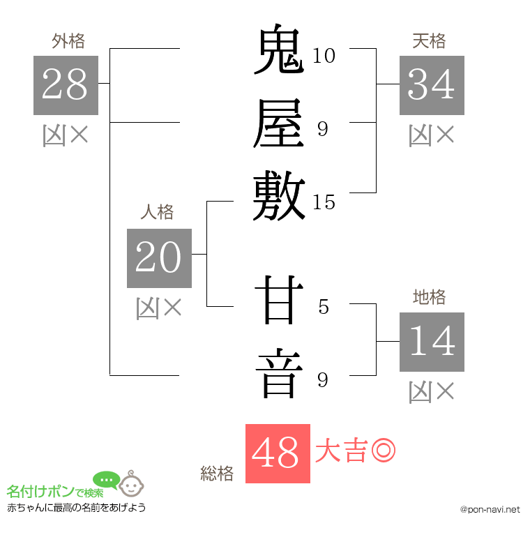 鬼屋敷 甘音さんの姓名判断結果