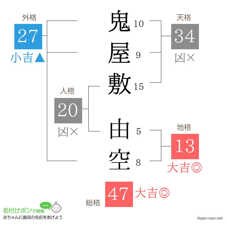 鬼屋敷 由空さんの姓名判断結果
