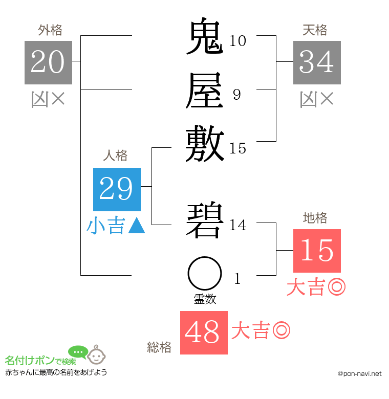 鬼屋敷 碧さんの姓名判断結果