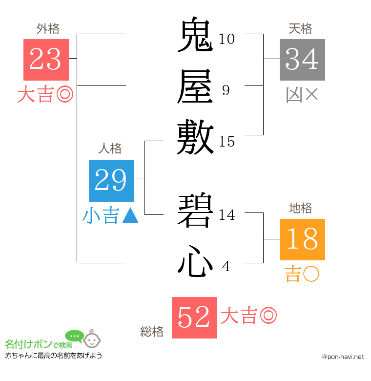 鬼屋敷 碧心さんの姓名判断結果