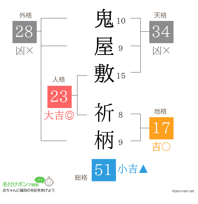 鬼屋敷 祈柄さんの姓名判断結果