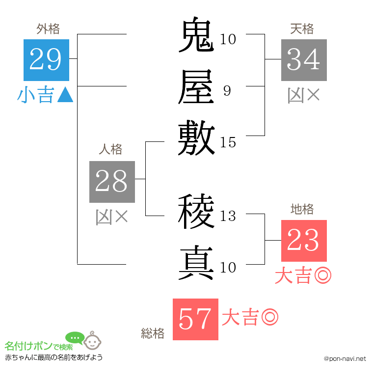 鬼屋敷 稜真さんの姓名判断結果
