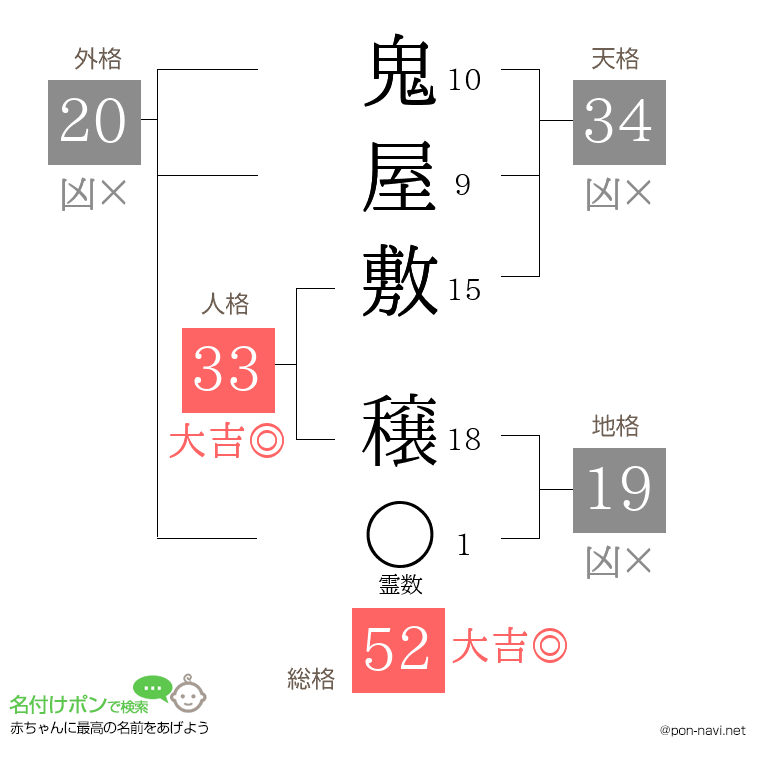 鬼屋敷 穣さんの姓名判断結果
