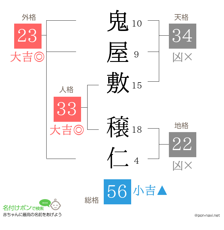 鬼屋敷 穣仁さんの姓名判断結果