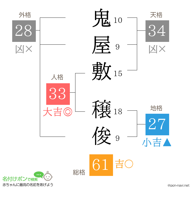 鬼屋敷 穣俊さんの姓名判断結果