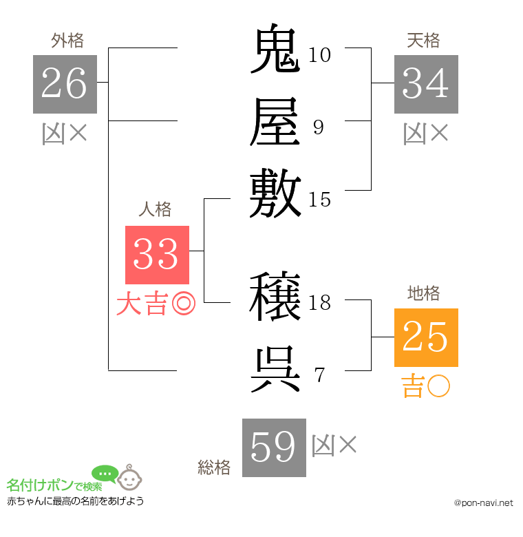 鬼屋敷 穣呉さんの姓名判断結果