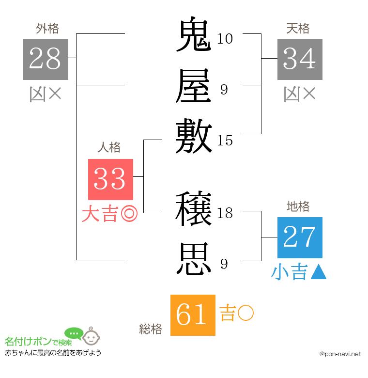 鬼屋敷 穣思さんの姓名判断結果