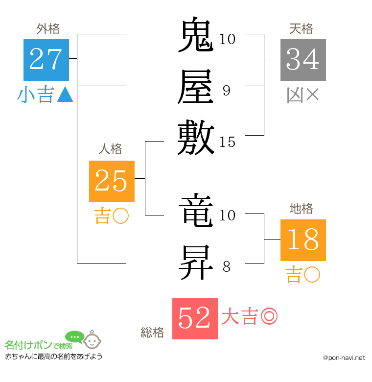 鬼屋敷 竜昇さんの姓名判断結果