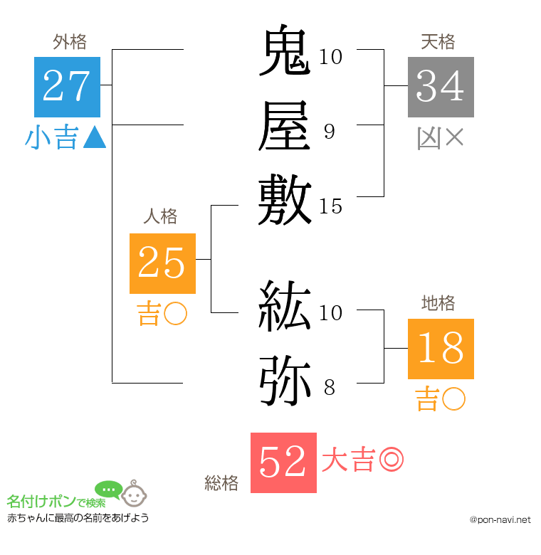 鬼屋敷 紘弥さんの姓名判断結果