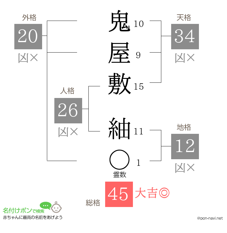 鬼屋敷 紬さんの姓名判断結果