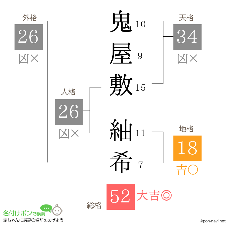 鬼屋敷 紬希さんの姓名判断結果