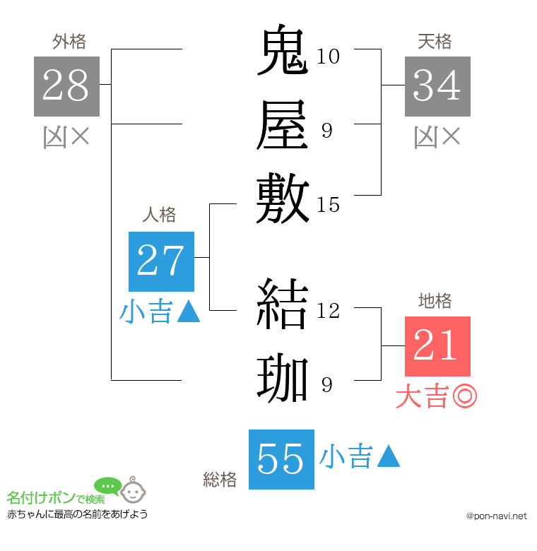 鬼屋敷 結珈さんの姓名判断結果