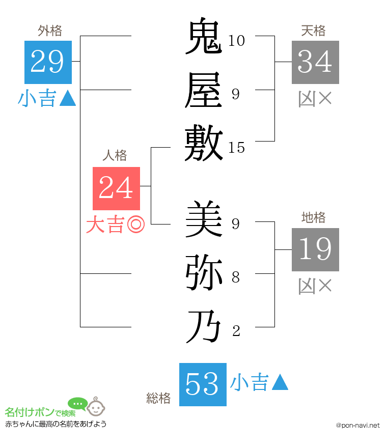 鬼屋敷 美弥乃さんの姓名判断結果
