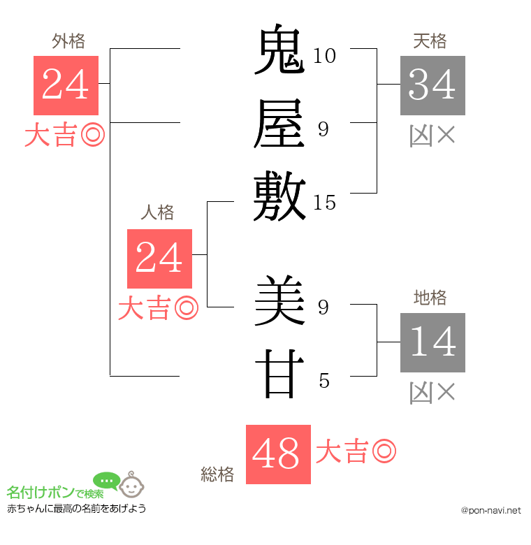 鬼屋敷 美甘さんの姓名判断結果