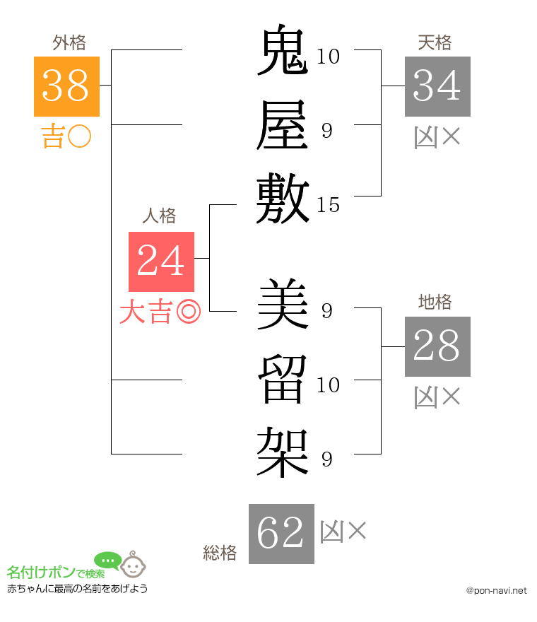 鬼屋敷 美留架さんの姓名判断結果