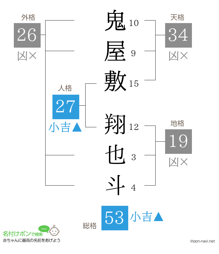 鬼屋敷 翔也斗さんの姓名判断結果