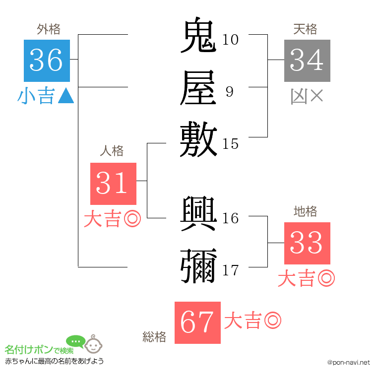 鬼屋敷 興彌さんの姓名判断結果