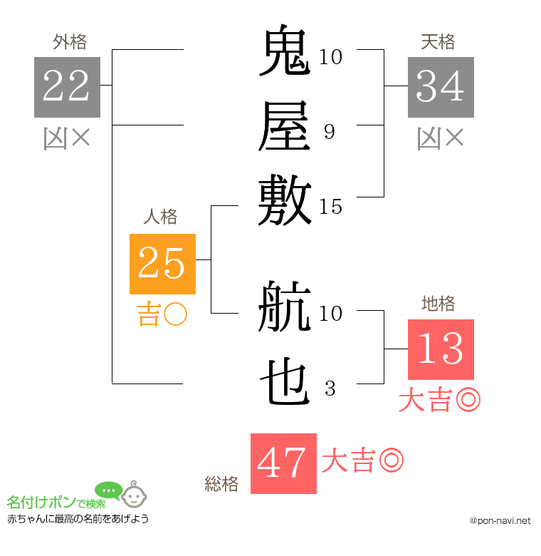 鬼屋敷 航也さんの姓名判断結果