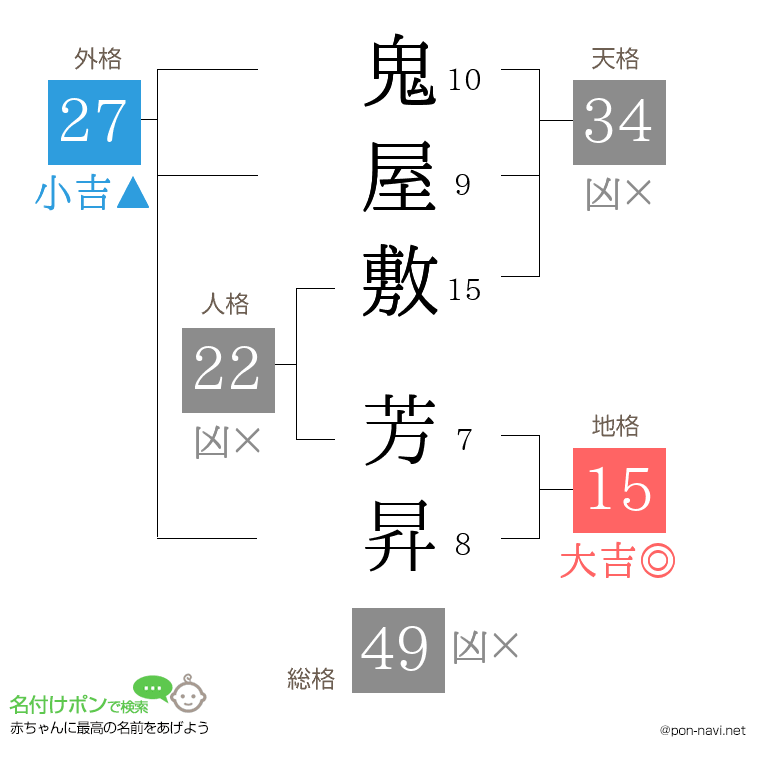 鬼屋敷 芳昇さんの姓名判断結果