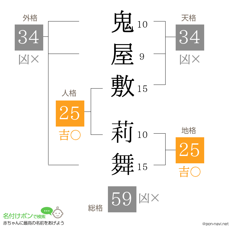 鬼屋敷 莉舞さんの姓名判断結果