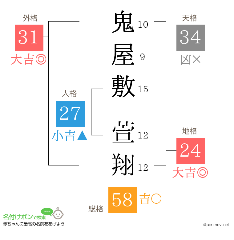 鬼屋敷 萱翔さんの姓名判断結果