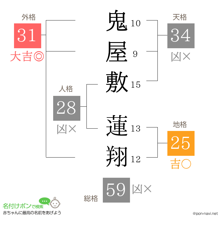 鬼屋敷 蓮翔さんの姓名判断結果