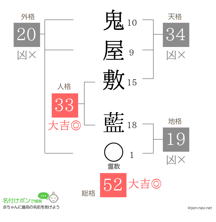 鬼屋敷 藍さんの姓名判断結果