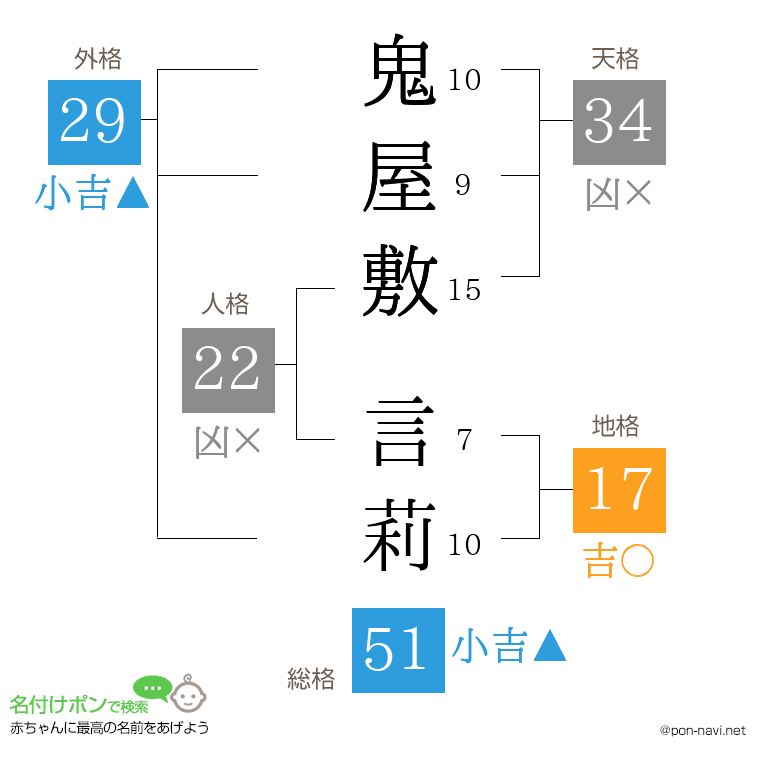 鬼屋敷 言莉さんの姓名判断結果