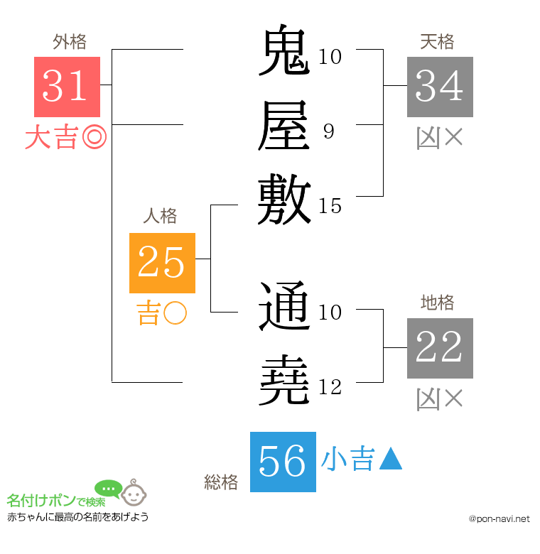 鬼屋敷 通堯さんの姓名判断結果