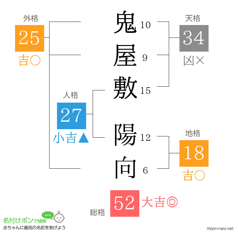 鬼屋敷 陽向さんの姓名判断結果
