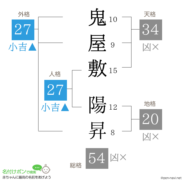 鬼屋敷 陽昇さんの姓名判断結果